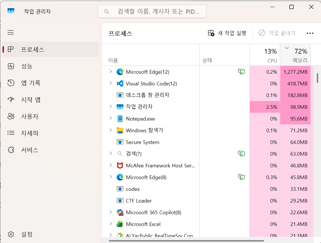 작업 관리자에서 메모리 열을 클릭해 높은 순서로 정렬한 장면