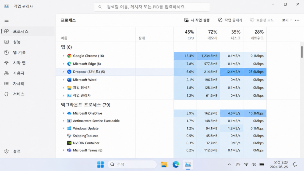 작업 관리자에서 CPU·디스크·네트워크 사용량이 함께 표시되는 화면