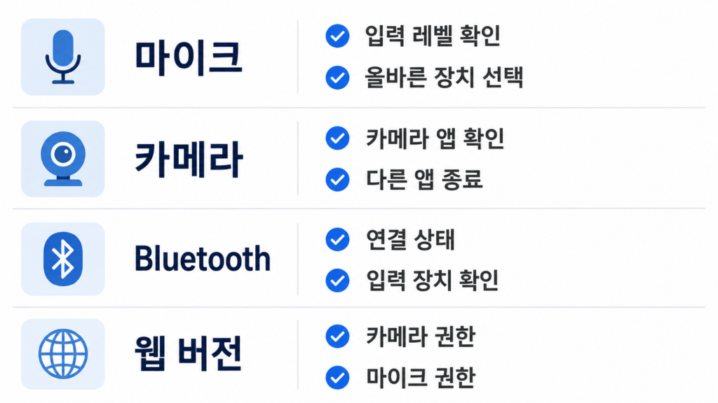 직접 만든 회의 전 마이크·카메라 체크리스트